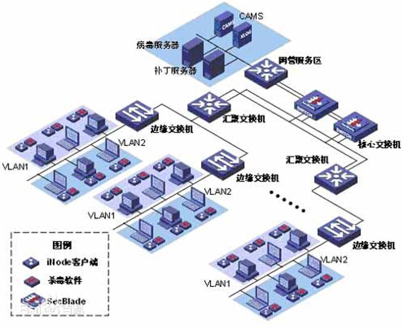网络工程:从规划到实施,一步步构建高效互联